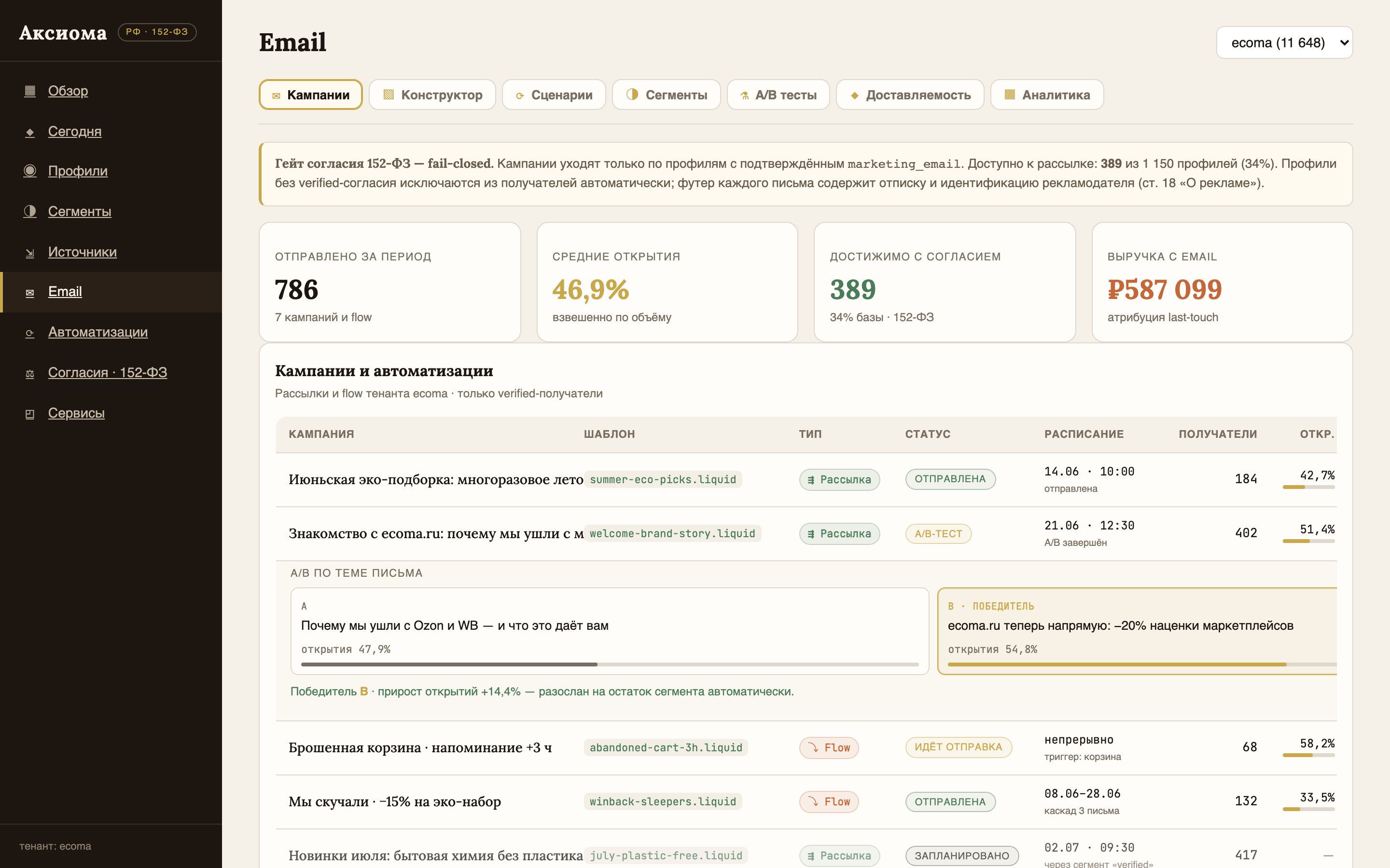 Консоль Перо: email-модуль Аксиомы — конструктор писем, кампании и аналитика открытий